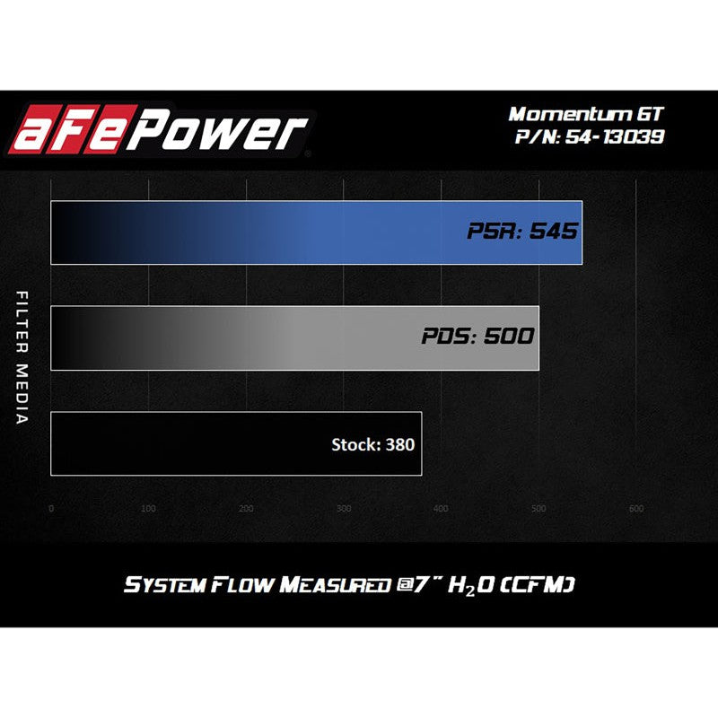 AFe Magnum FORCE Stage-2 Cold Air Intake System w/Pro Dry S Media - 18-23 Ford Mustang