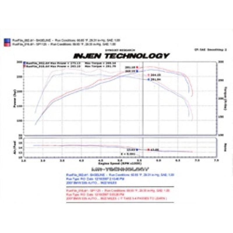 Injen 07-09 335i E92 / 08-09 135i E82 3.0L L6 Twin intake Wrinkle Black Short Ram Intake - T1 Motorsports
