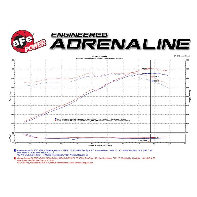 aFe Momentum GT Pro 5R Cold Air Intake System 13-15 Chevrolet Camaro SS V8-6.2L