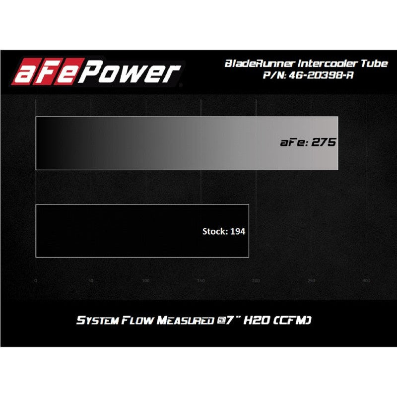 aFe 2020 Toyota Supra 3.0L 3in Red Intercooler Tube - Hot