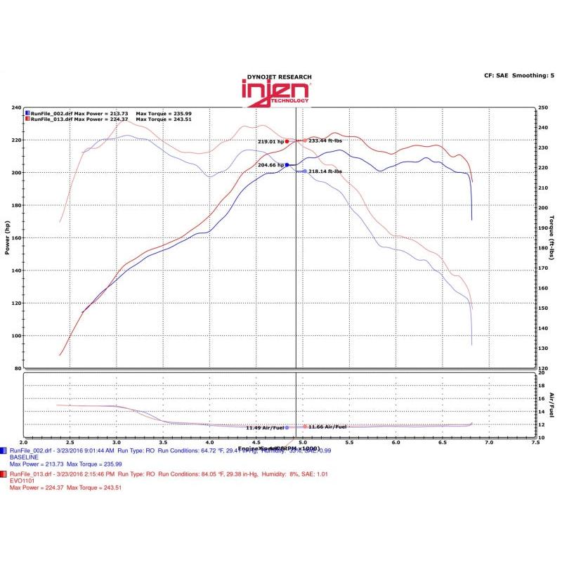 Injen 12-16 BMW 328i/ix F30/F31/F34 / 14-16 BMW 428i/ix F36 / 14-16 228i/ix F22 Evolution Intake - T1 Motorsports