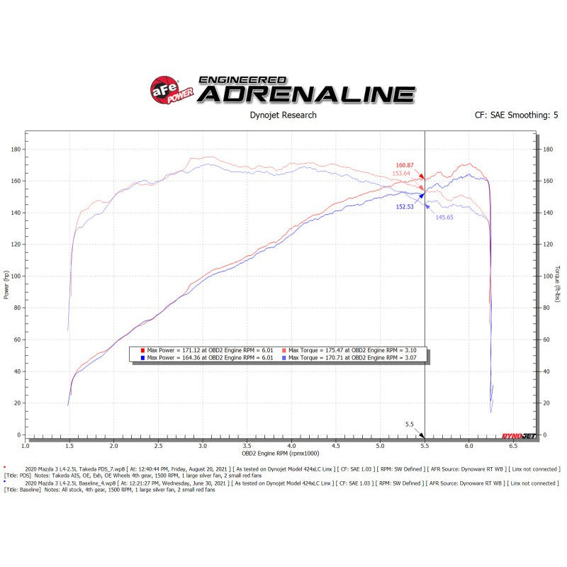 aFe Takeda Momentum Pro 5R Cold Air Intake System 19-21 Mazda L4 2.5L