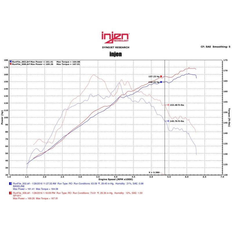 Injen 2015 Mitsubishi Lancer 2.4L 5spd Polished Short Ram Intake - T1 Motorsports