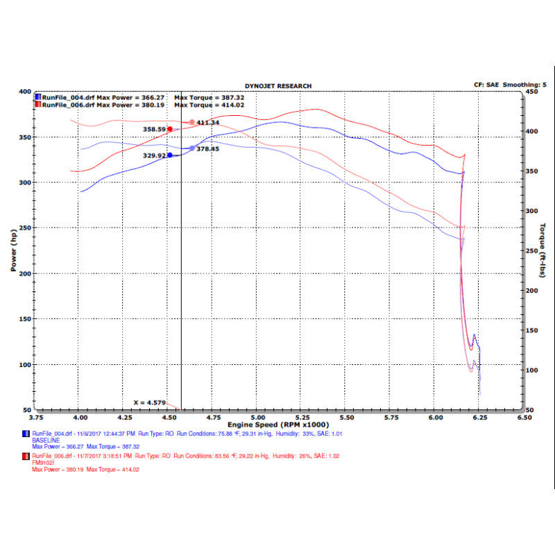 Injen 15-20 Ford F-150 2.7L/3.5L EcoBoost Bar and Plate Front Mount Intercooler - T1 Motorsports