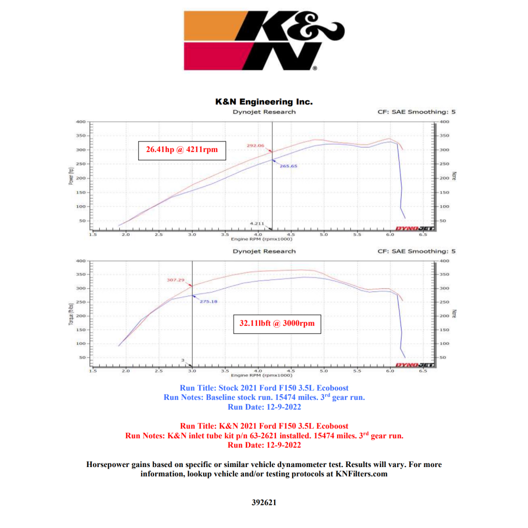 K&N 21-22 Ford F-150 V6-3.5L Inlet Pipe