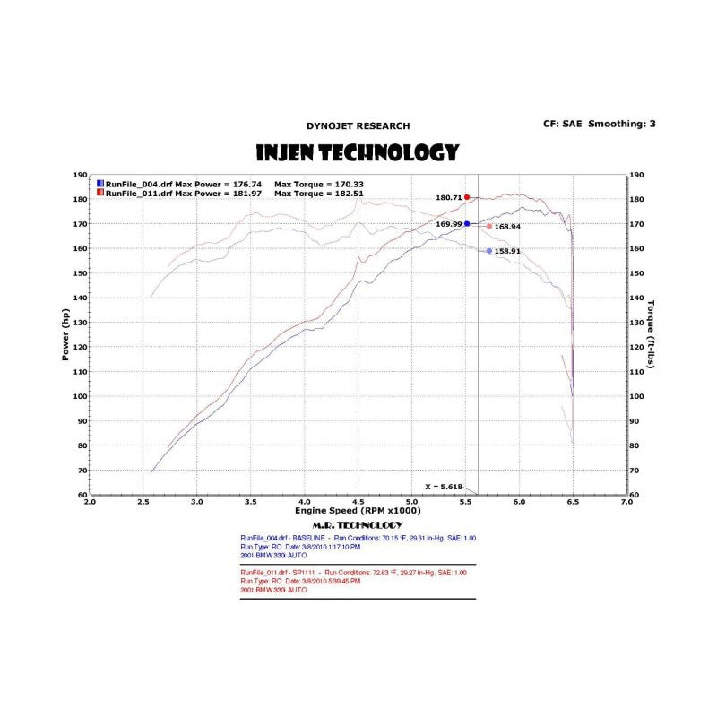 Injen 01-06 BMW 330i E46 3.0L (M54) L-6 Wrinkle Black Short Ram Intake w/ Enc Heat Shield & Adapter - T1 Motorsports