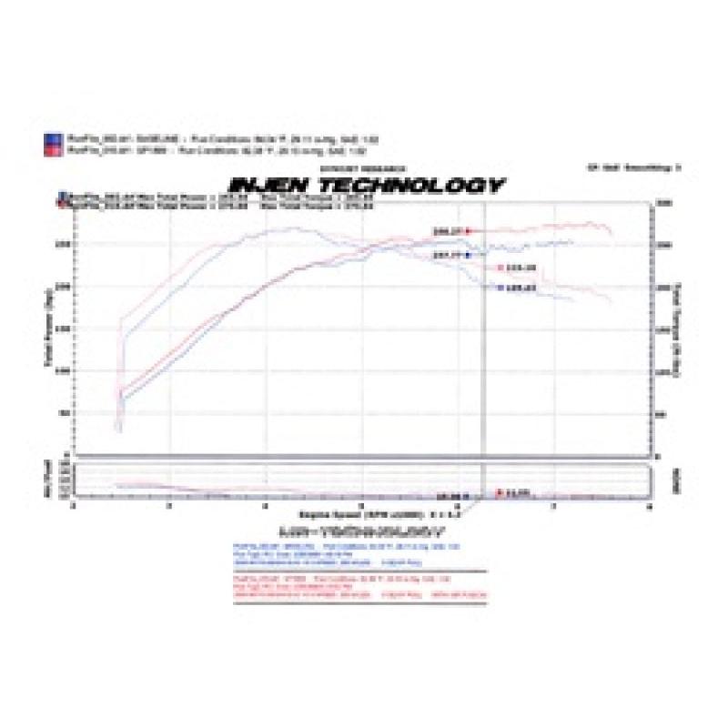 Injen 2008-14 Mitsubishi Evo X 2.0L 4Cyl Polished Short Ram Intake - T1 Motorsports