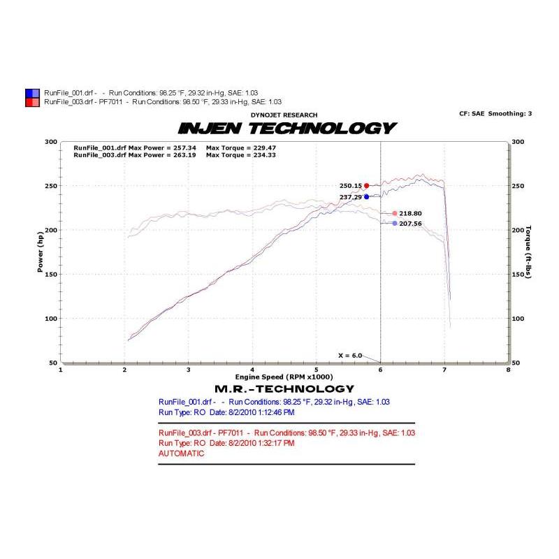 Injen 10 Camaro 3.6L V6 Wrinkle Black Power-Flow Short Ram Air Intake System - T1 Motorsports