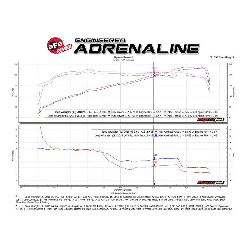 aFe Momentum GT Pro DRY S Cold Air Intake System 2018+ Jeep Wrangler (JL) V6 3.6L (Red Edition)