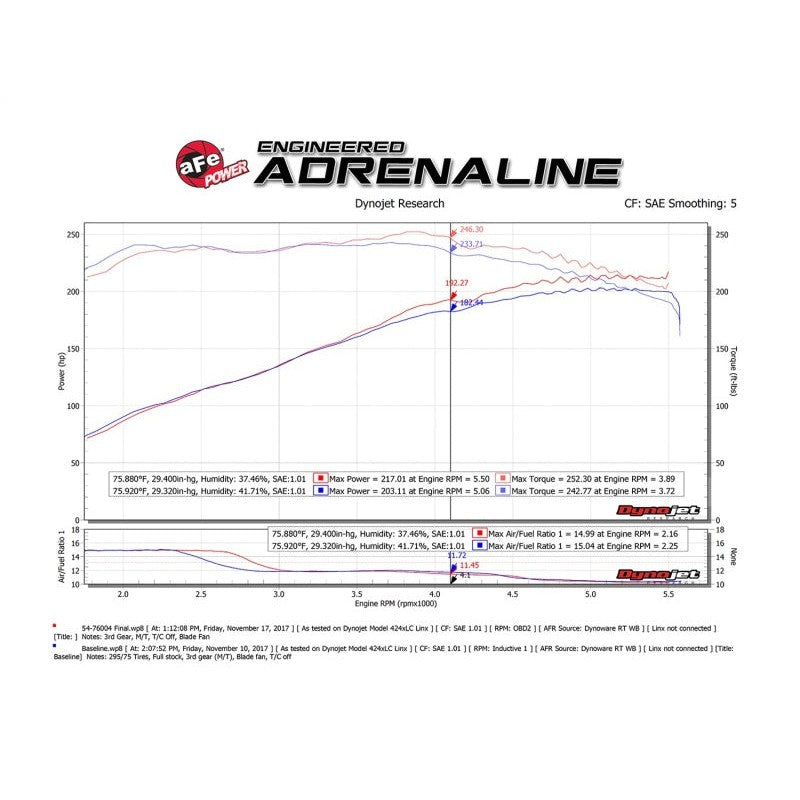 aFe Momentum GT Pro 5R Cold Air Intake System 05-11 Toyota Tacoma V6 4.0L