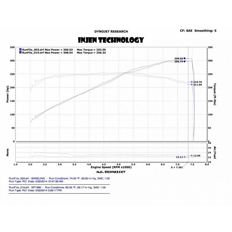 Injen 14 Infiniti Q50 3.7L V6 Black Dual Short Ram Intake w/ MR Techn and Heat Shields - T1 Motorsports