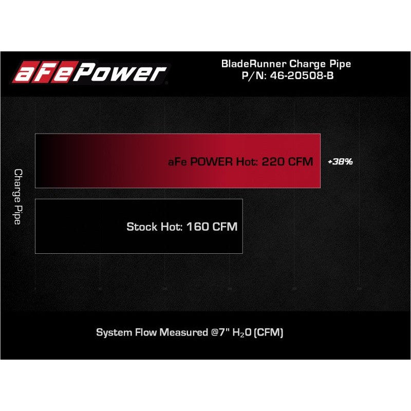 aFe Kia Stinger 18-22 V6-3.3L (tt) BladeRunner Hot Charge Pipe- Black