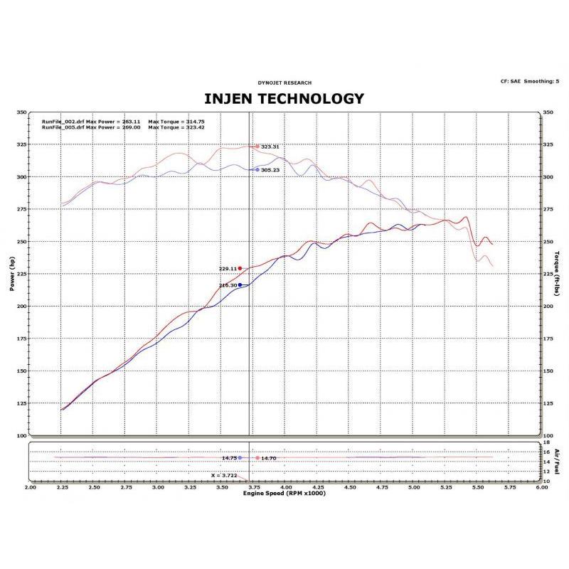 Injen 09-10 Ford F-150 V8 5.4L Polished Power-Flow Air Intake System - T1 Motorsports