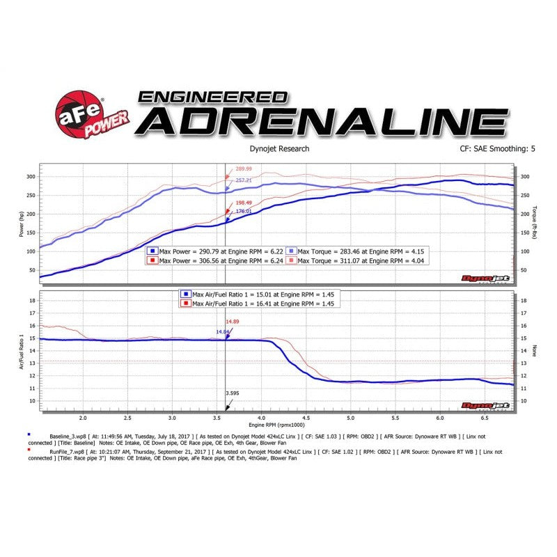 aFe Twisted Steel 3in Rear Down-Pipe/Mid Pipe 2017+ Honda Civic Type R I4 2.0L (t)