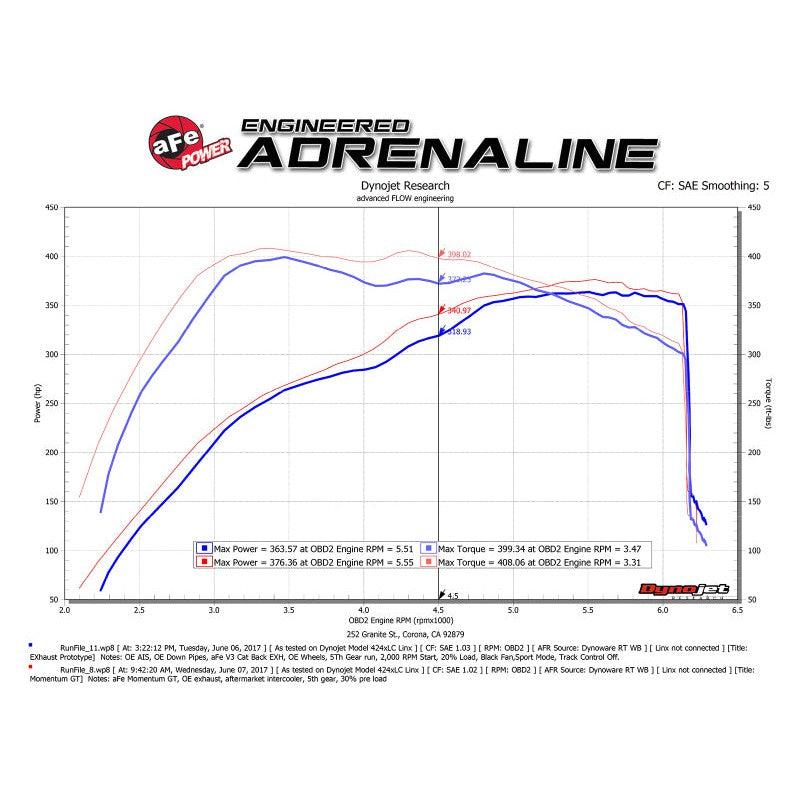 aFe POWER Momentum GT Pro Dry S Intake System 2017 Ford F-150 Raptor V6-3.5L (tt) EcoBoost
