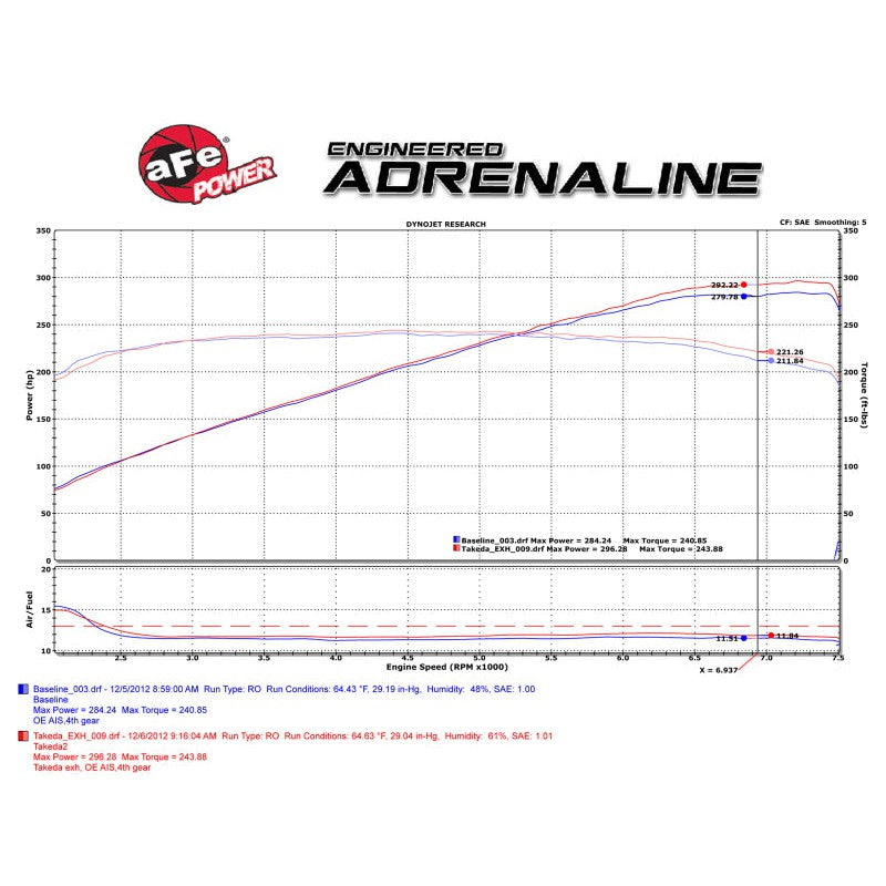 aFe Takeda 2-1/2in 304SS Cat-Back Exhaust Infiniti G37 08-13/Q60 14-15 V6-3.7 w/ Blue Flame Tips