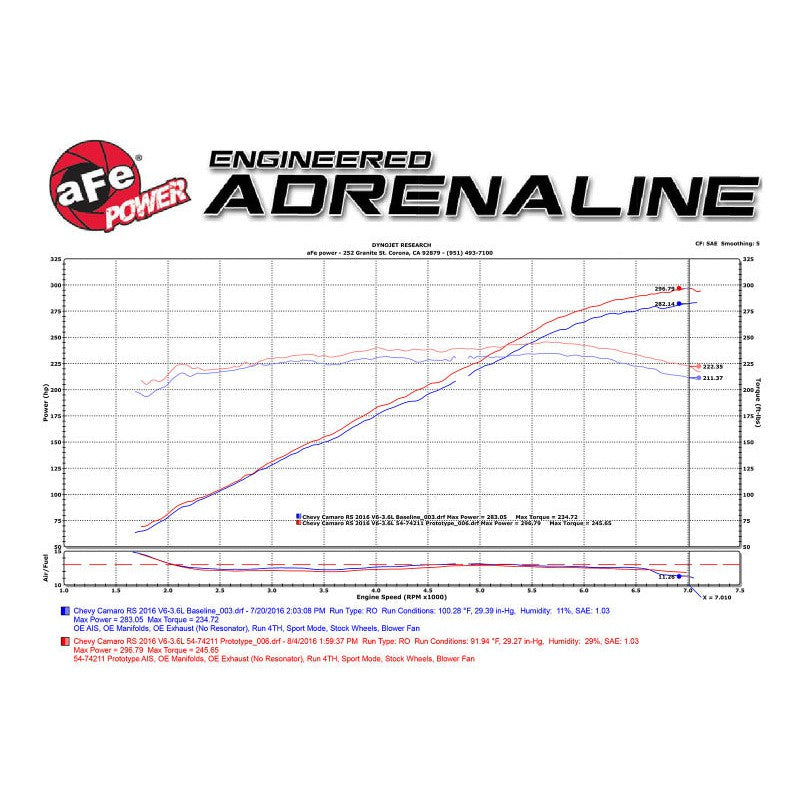 aFe Momentum GT Pro 5R Intake System 16-17 Chevrolet Camaro V6-3.6L