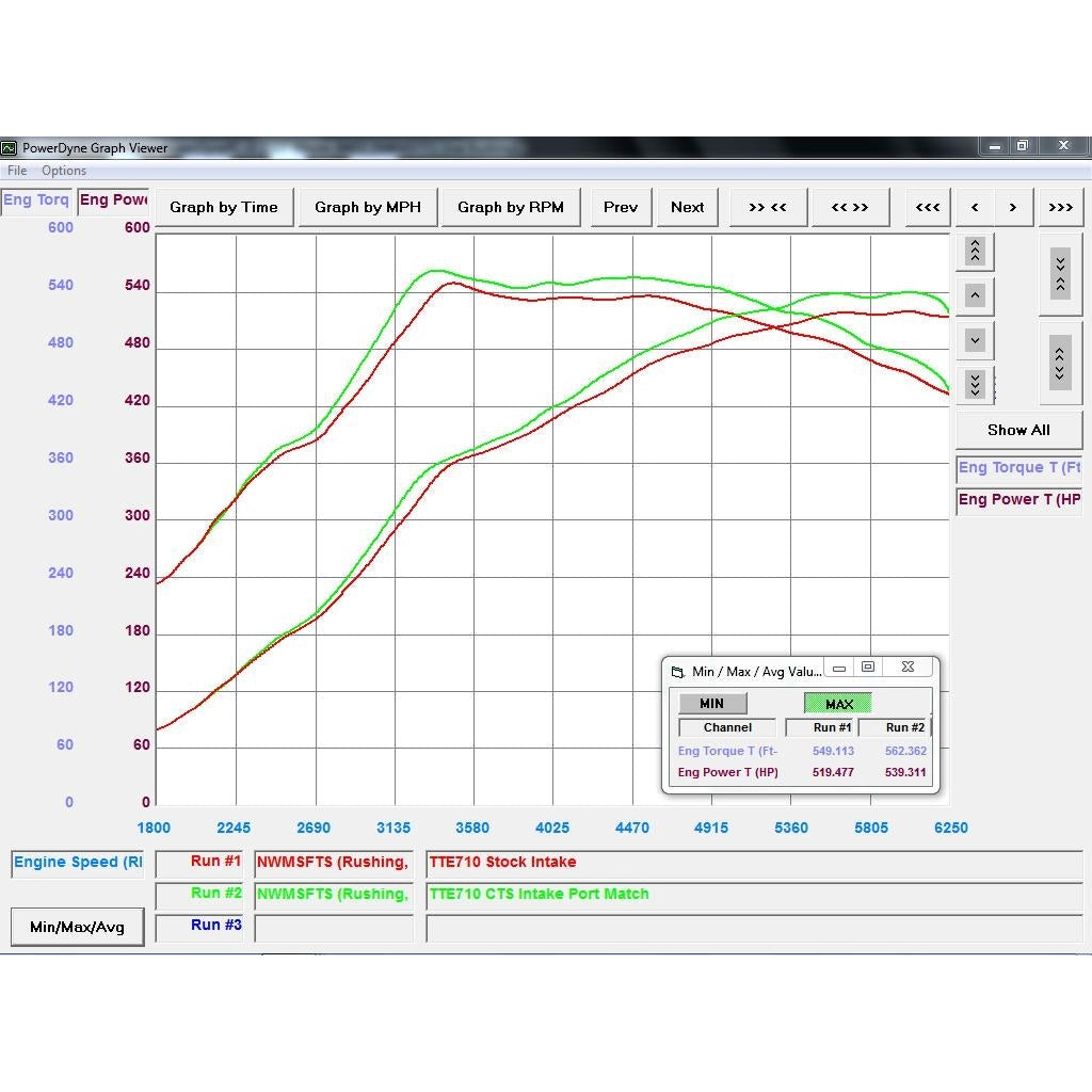 CTS Turbo High Flow Turbo Inlet Pipe for B9 Audi S4/S5/SQ5 - T1 Motorsports