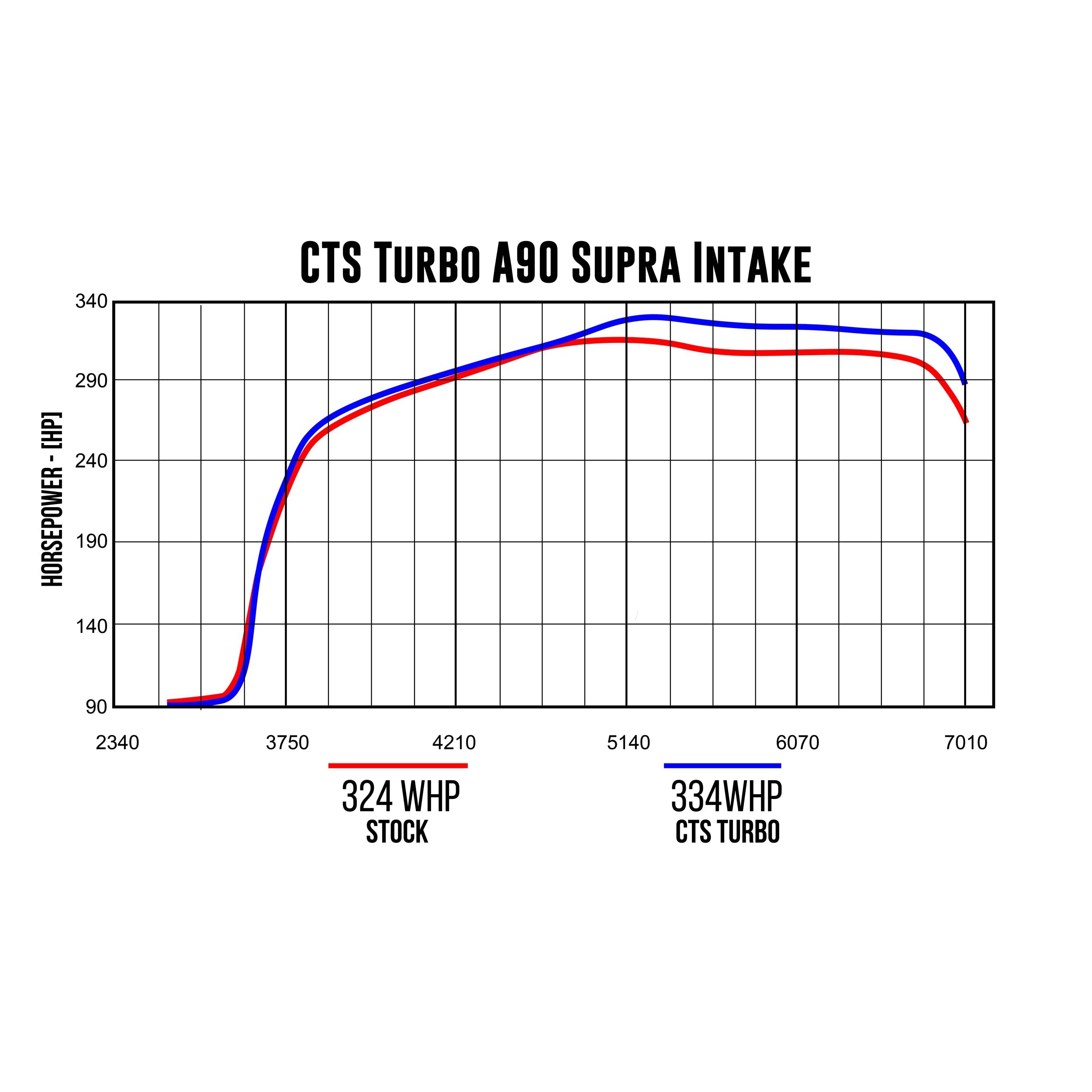 CTS Turbo A90 Supra 4" Intake with 6" Velocity Stack - T1 Motorsports