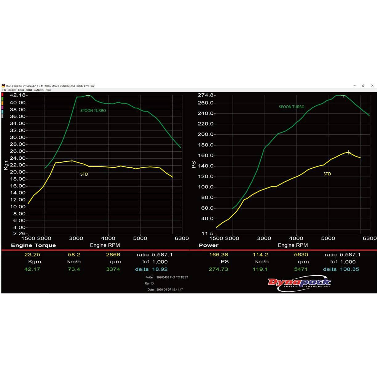 SPOON SPORTS BIG TURBO CHARGER KIT FOR HONDA CIVIC FK7 - T1 Motorsports