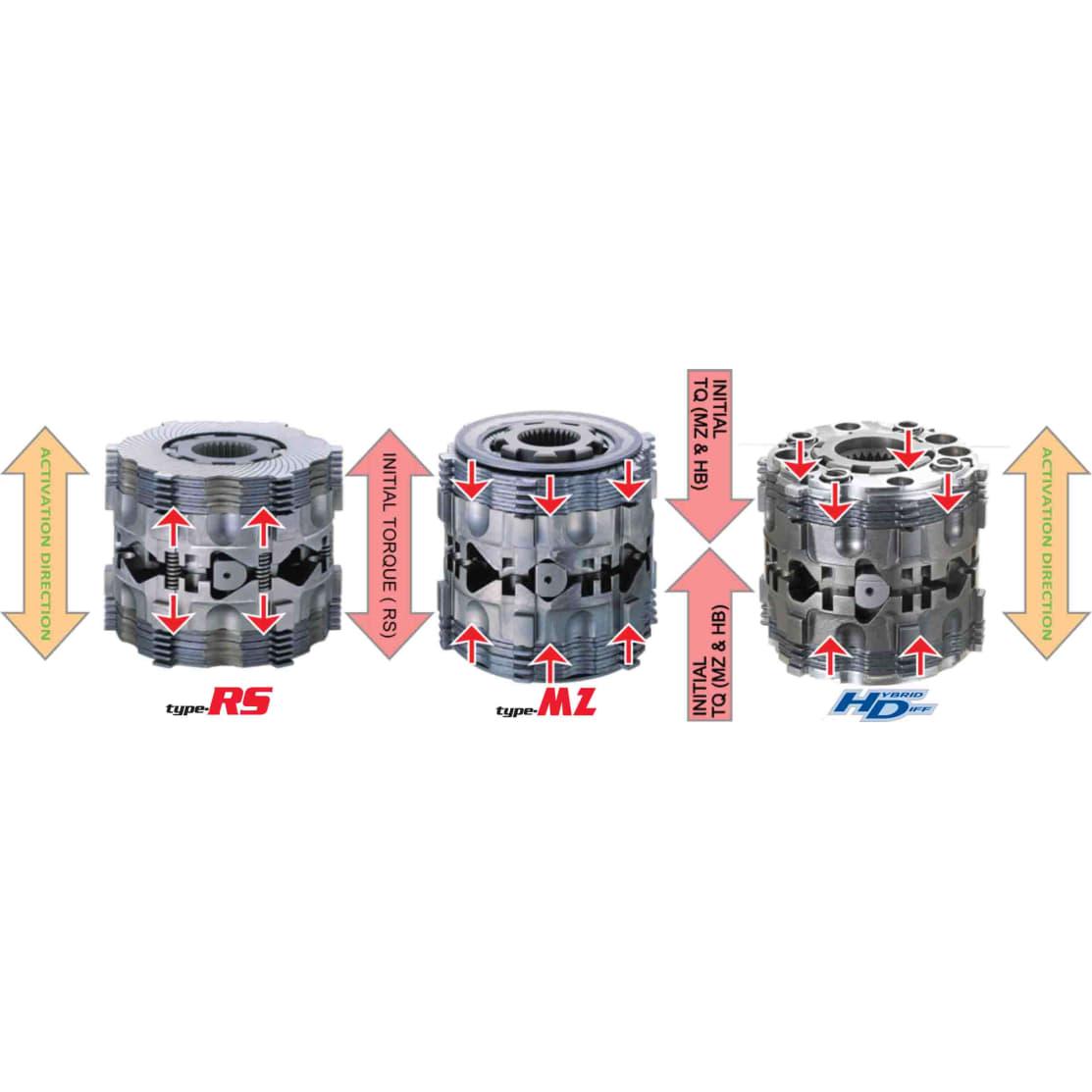 Cusco (Non) LSD Type MZ 1.5way Rear Mazda RX-7 FC3S/FD3S / RX-8 SE3P - T1 Motorsports