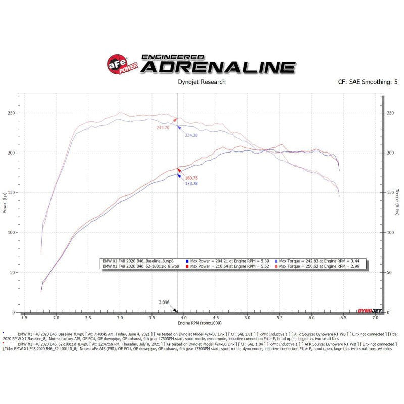 aFe MagnumFORCE Intake Stage-2 Pro 5R - 19-23 Mini Cooper