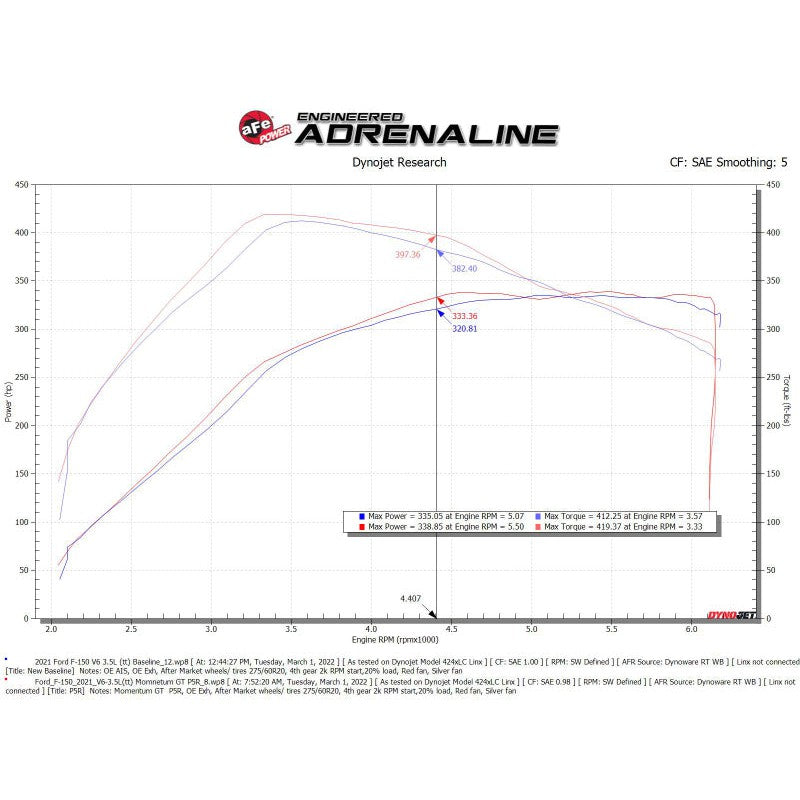 aFe Momentum GT Pro 5R Cold Air Intake System 2021+ Ford F-150 V6-3.5L (tt)