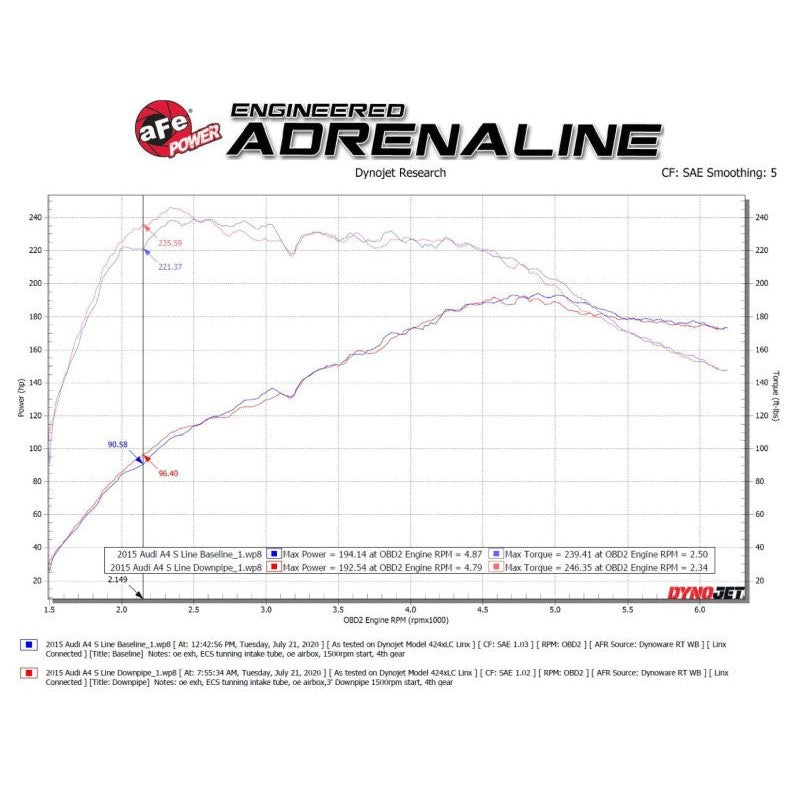 aFe Twisted Steel 3in. Downpipe - 304 Stainless w/ Cat - 09-16 Audi A4 - T1 Motorsports