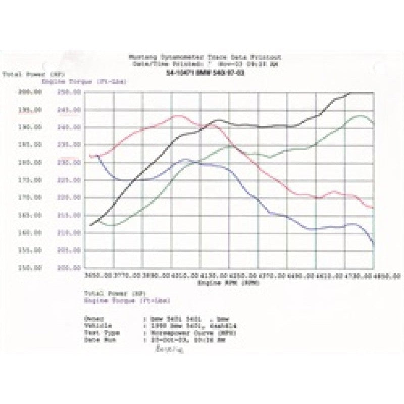 aFe MagnumFORCE Intakes Stage-1 P5R AIS P5R BMW 540i (E39) 97-03 V8-4.4L