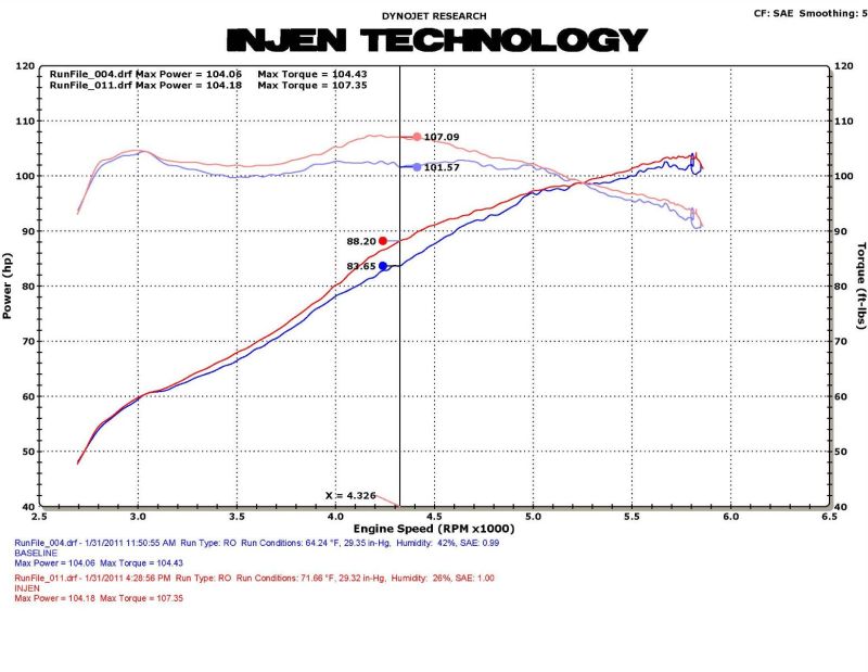 Injen 11 Honda CRZ Hybrid 1.5L 4 cyl (Manual Only) Black Cold Air Intake w/ MR Technology - T1 Motorsports