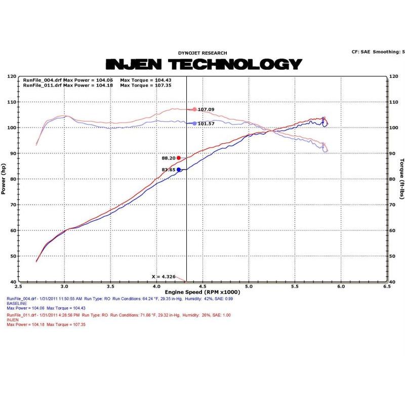 Injen 11 Honda CRZ Hybrid 1.5L 4 cyl (Manual Only) Black Cold Air Intake w/ MR Technology - T1 Motorsports