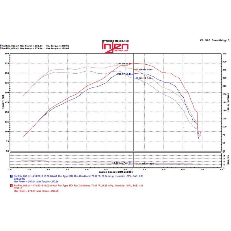 Injen 2016+ Chevy Camaro 2.0L Wrinkle Black Power-Flow Air Intake System - T1 Motorsports