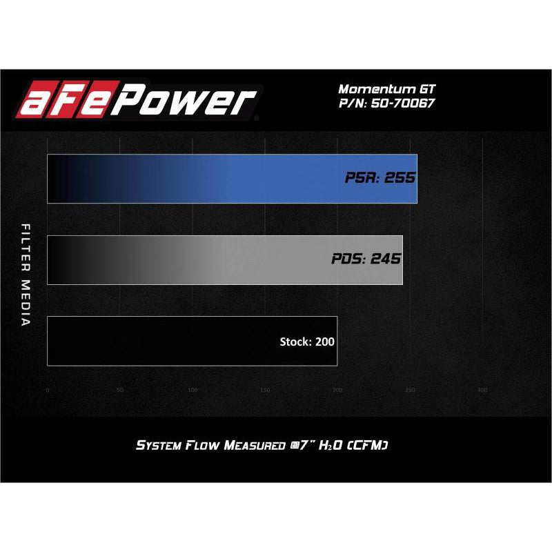 aFe Momentum GT Cold Air Intake System w/Pro Dry S Filter 17-21 BMW 530 L4-2.0L