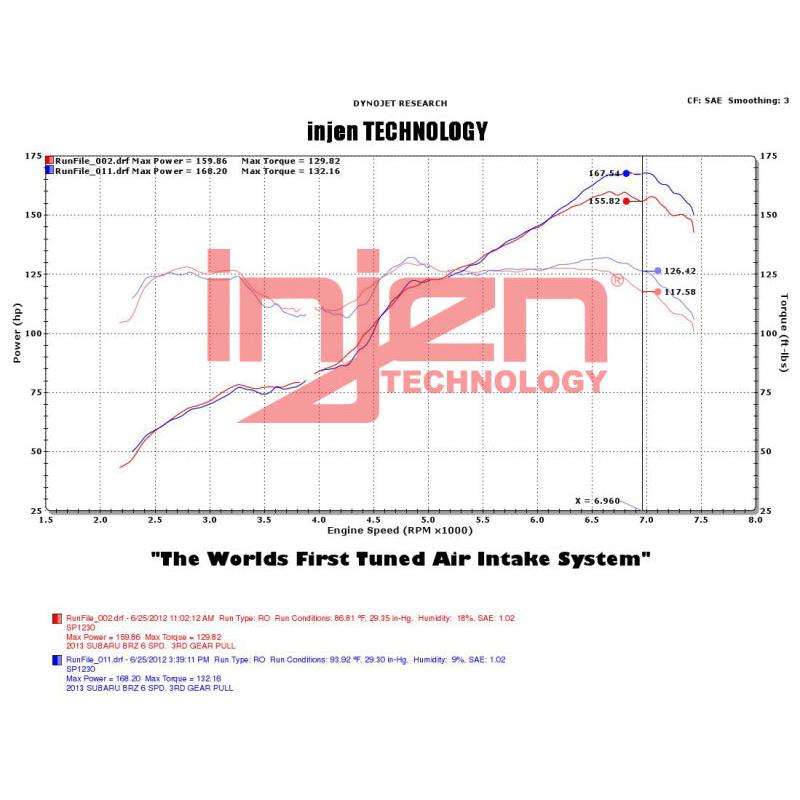 Injen 2013+ Subaru BRZ 2.0L Polished Short Ram Intake w/ MR Tech/Air Fusion - T1 Motorsports
