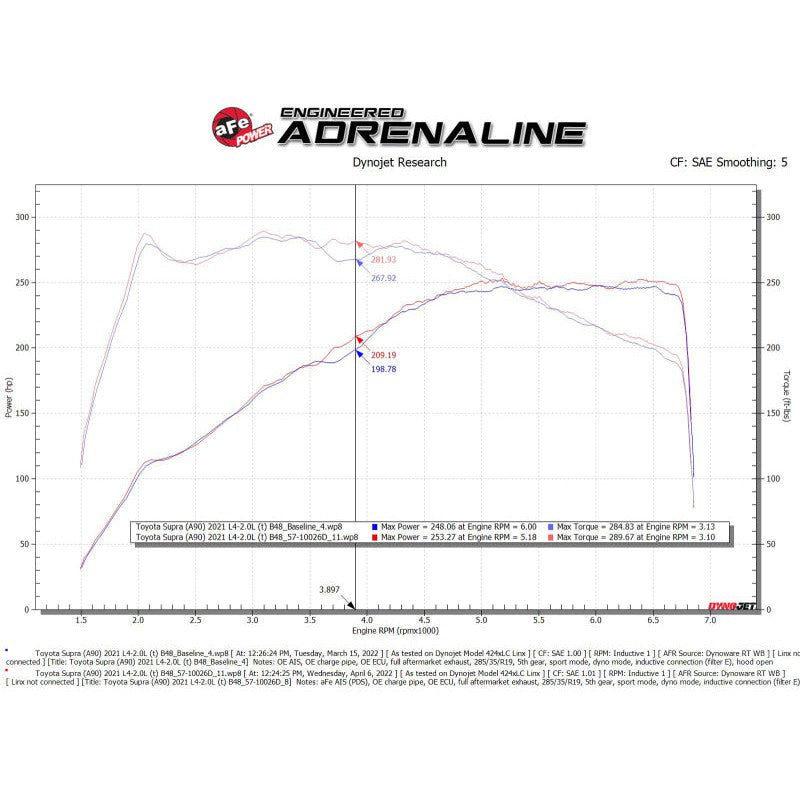aFe Track Series Carbon Fiber Cold Air Intake System w/ Pro DRY S Filter - 19-22 BMW Z4 30i 2.0L