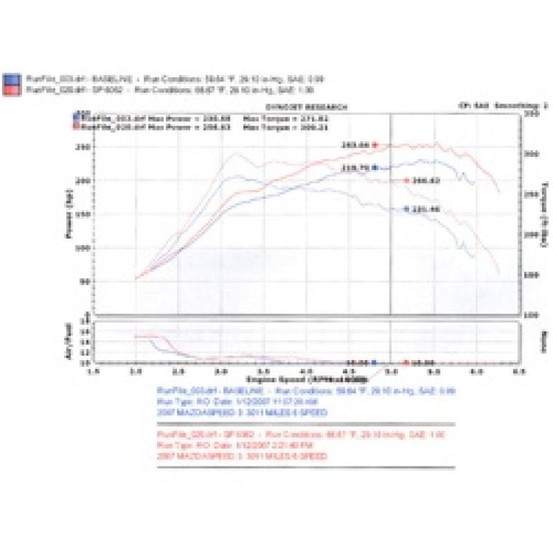 Injen 2007-10 Mazdaspeed 3 2.3L 4 Cyl. (Manual) Black Cold Air Intake - T1 Motorsports