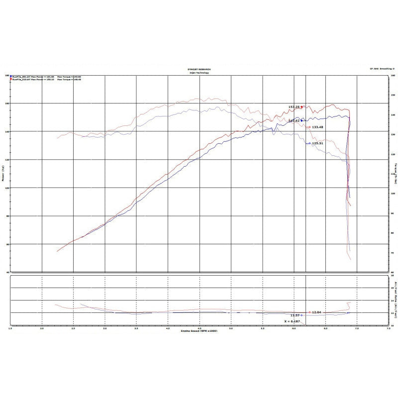 Injen 2019+ Toyota Corolla 2.0L Black Cold Air Intake - T1 Motorsports