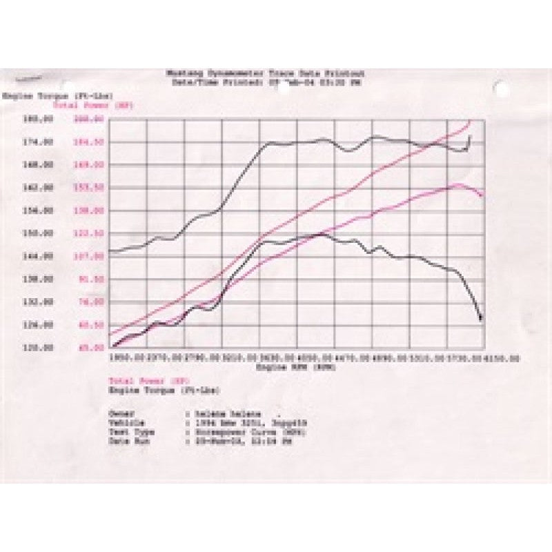 aFe MagnumFORCE Intake Stage-2 Pro 5R 92-99 BMW 3 Series (E36) L6 (US)