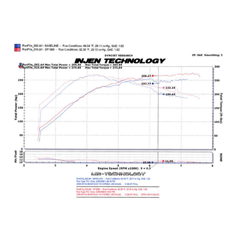 Injen 2008-14 Mitsubishi Evo X 2.0L 4Cyl Polished Short Ram Intake - T1 Motorsports