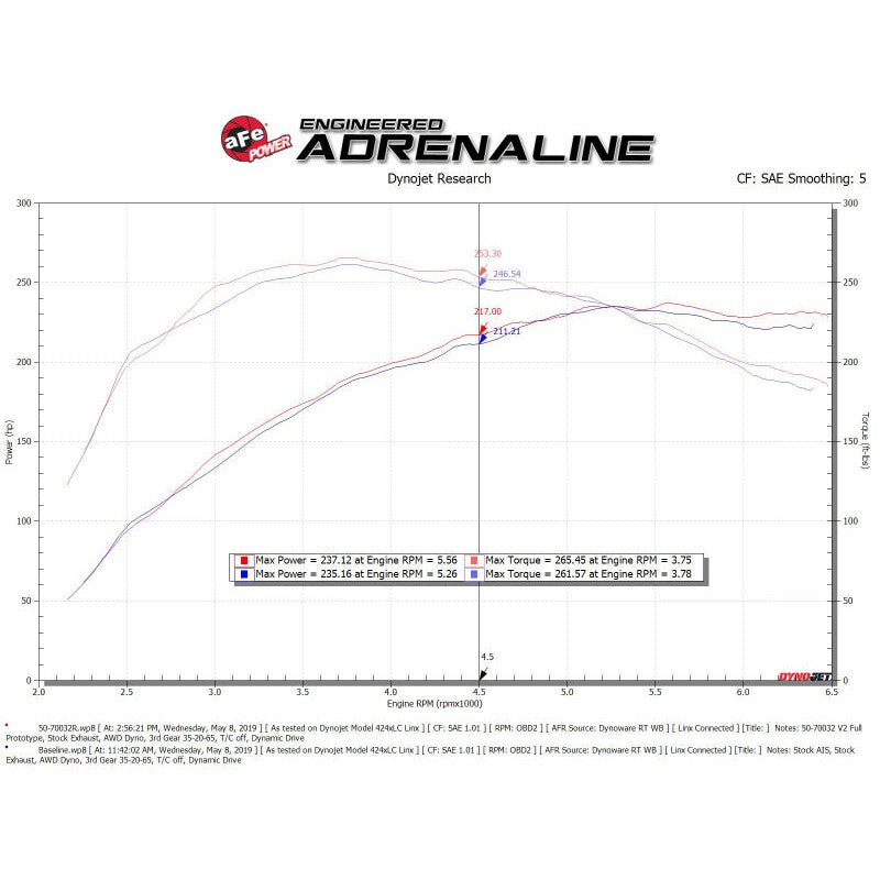aFe Momentum GT Cold Air Intake System w/ Pro 5R Media Audi A4/Quattro (B9) 16-19 I4-2.0L (t)