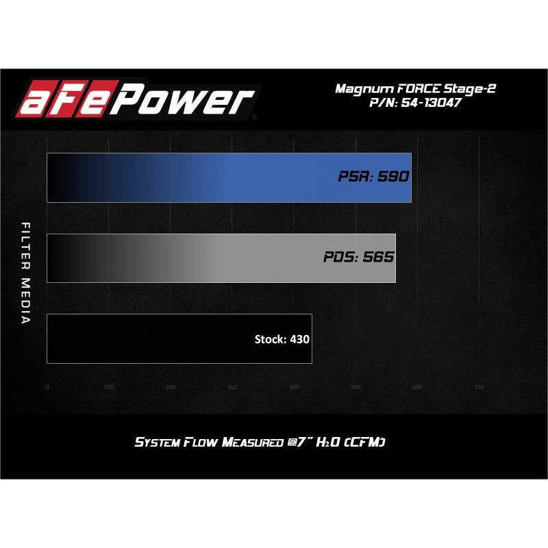 aFe Power 19-20 RAM 2500/3500 V8-6.4L HEMI Pro 5R Air Intake System