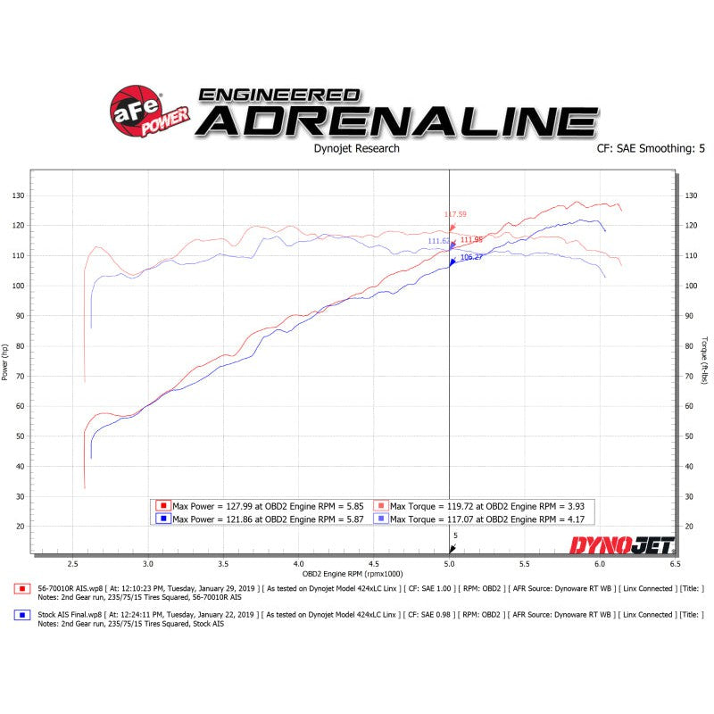 aFe Takeda Momentum Cold Air Intake System w/ Pro 5R Media 18-19 Subaru Crosstrek H4-2.0L
