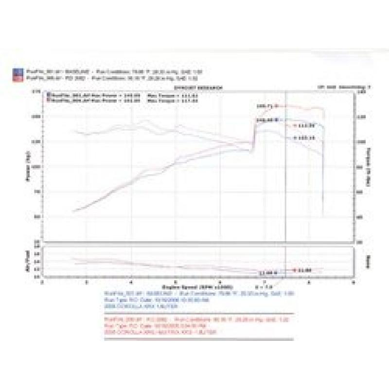 Injen 04-06 Vibe GT / 05-06 Corrolla XRS 1.8L 4 Cyl. Polished Cold Air Intake