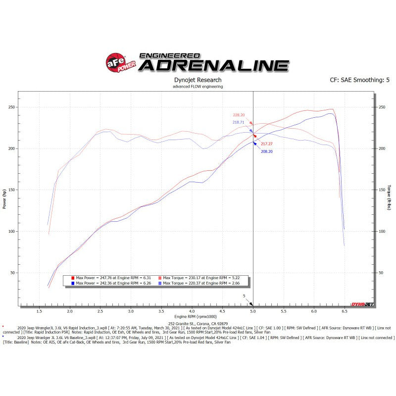 aFe Rapid Induction Pro 5R Cold Air Intake System 18-21 Jeep Wrangler(JL)/Gladiator(JT) 3.6L