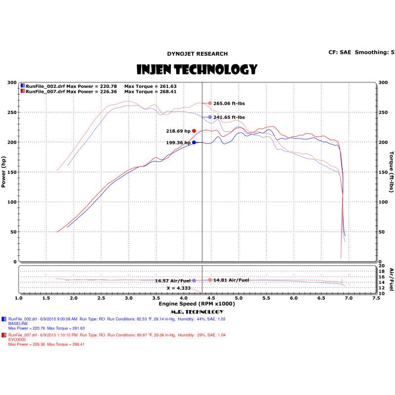 Injen 15-18 VW Golf 1.8T / 15-19 VW GTI 2.0T TSI Evolution Intake - T1 Motorsports