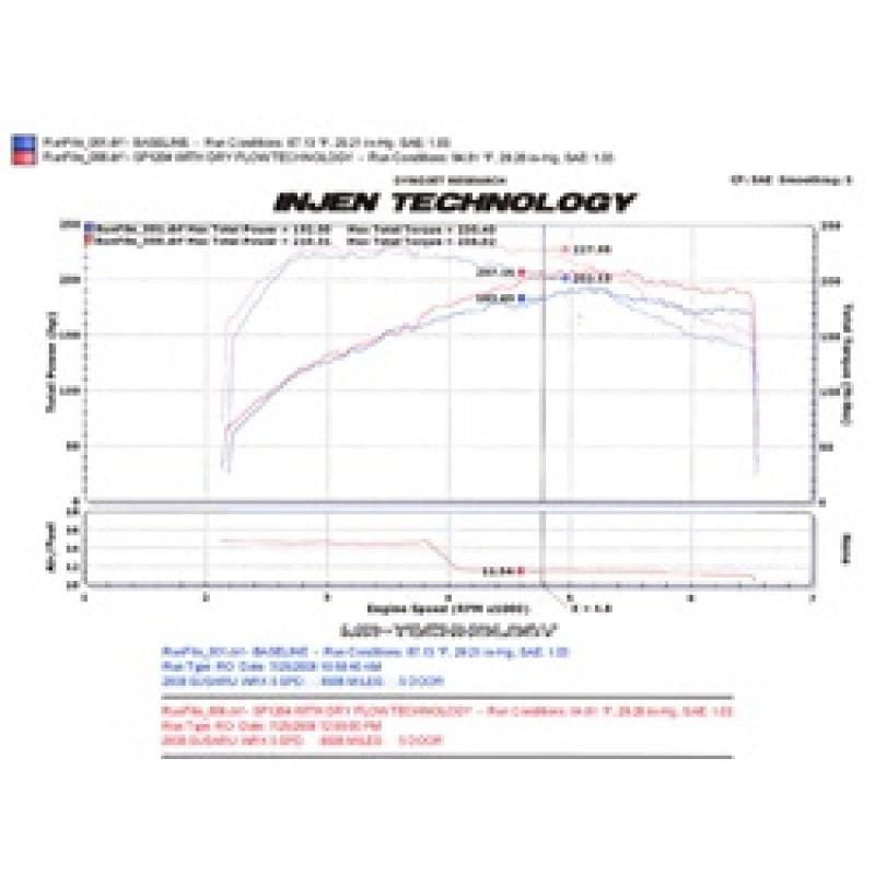 Injen 08-13 Subaru WRX/STi 2.5L (t) Polished Cold Air Intake - T1 Motorsports