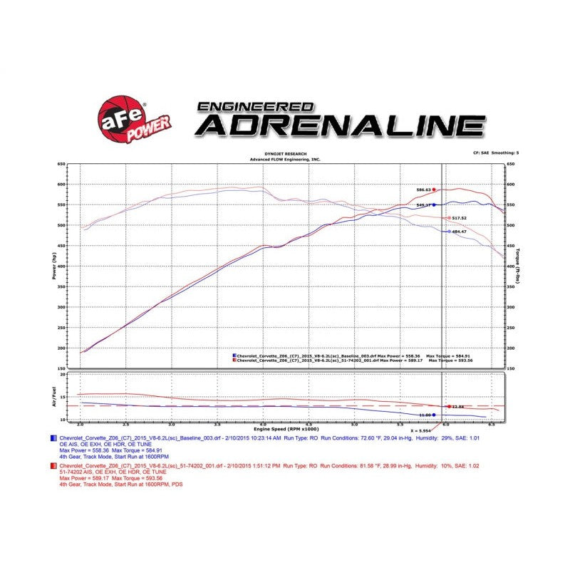 aFe Momentum Carbon Fiber Cold Air Intake System PDS/P5R 15-16 Chevrolet Corvette Z06 V8-6.2L