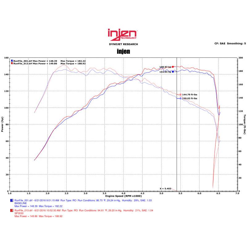 Injen 16-18 VW Jetta I4 1.4L TSI SP Series Short Ram Polished Intake System - T1 Motorsports