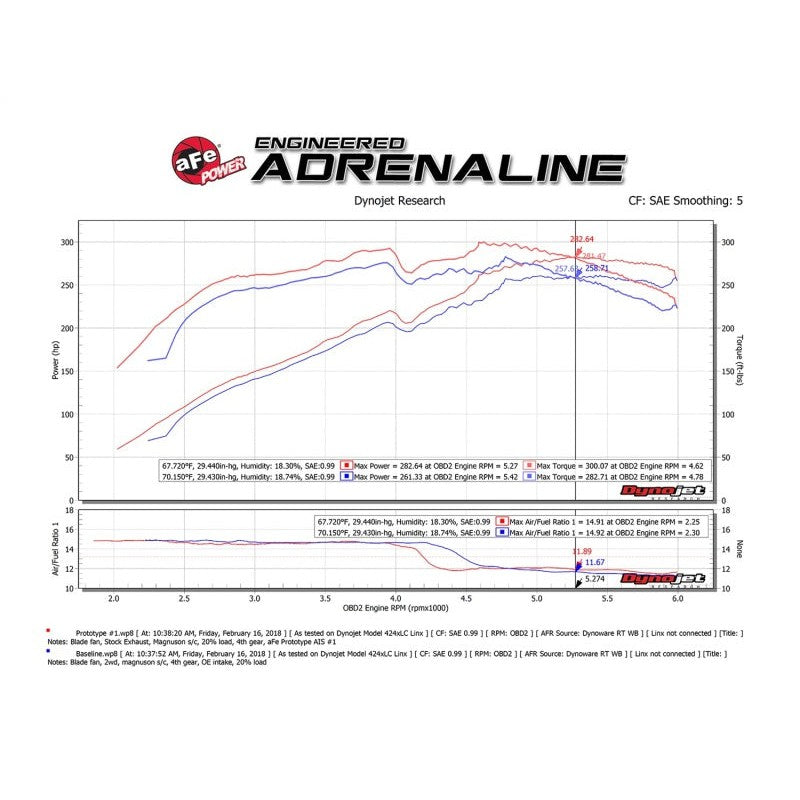 aFe Momentum GT Pro 5R Cold Air Intake System 10-18 Toyota 4Runner V6-4.0L w/ Magnuson s/c