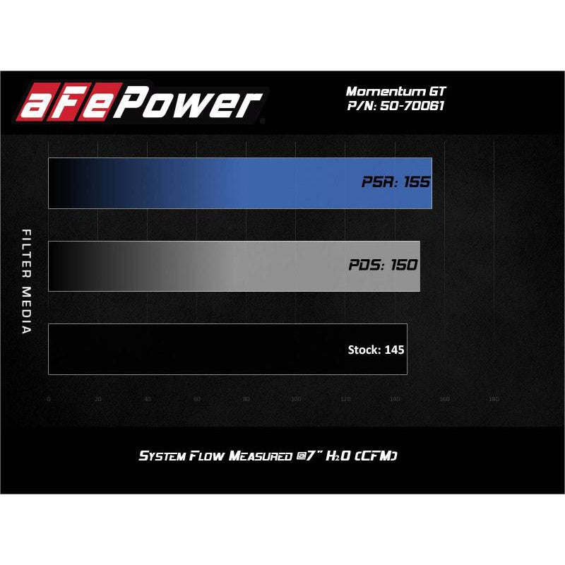aFe Momentum GT Cold Air Intake System w/Pro 5R Filter 19-21 BMW 330i B46/B48